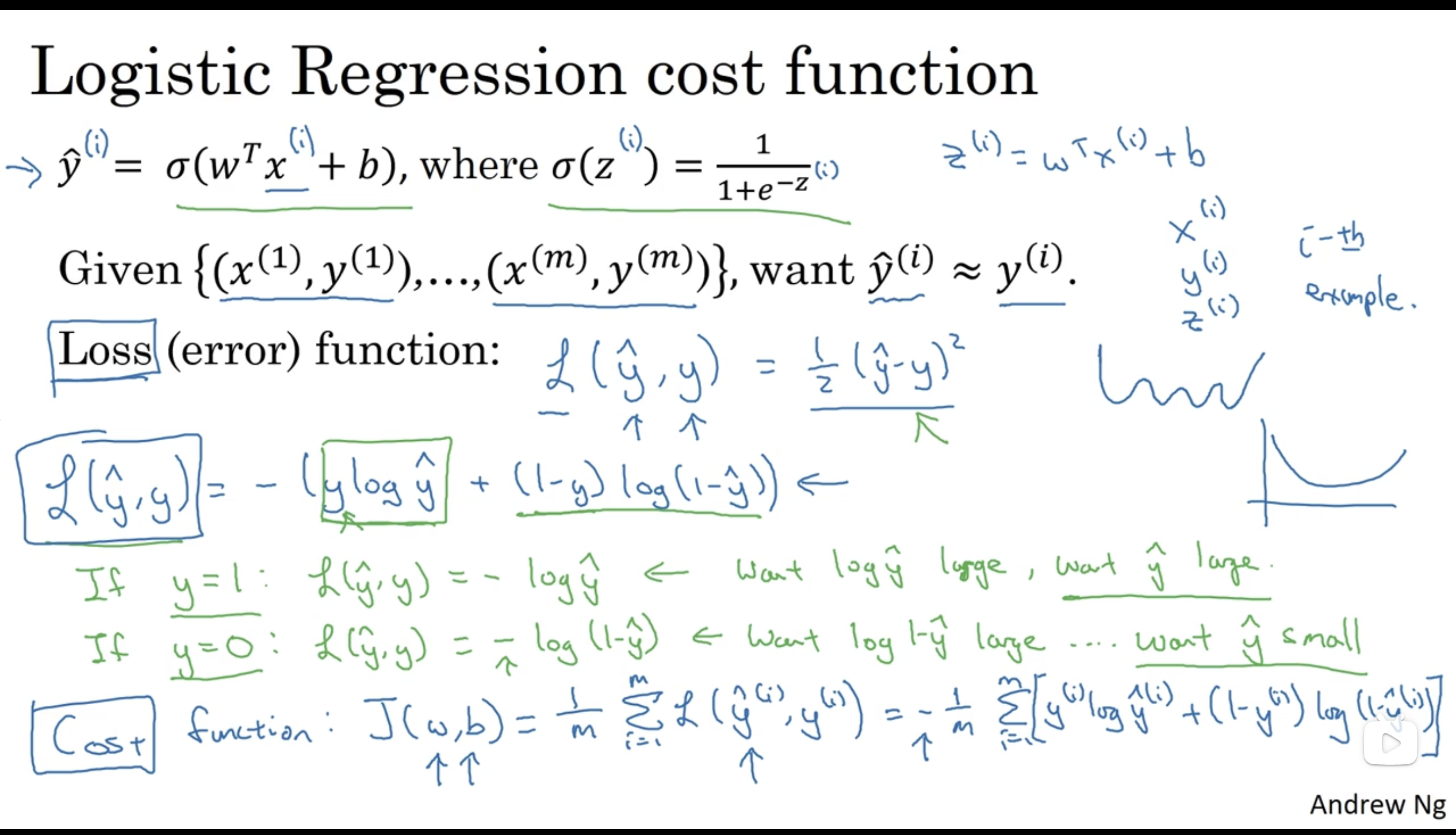Logistic regression, loss function, and cost function