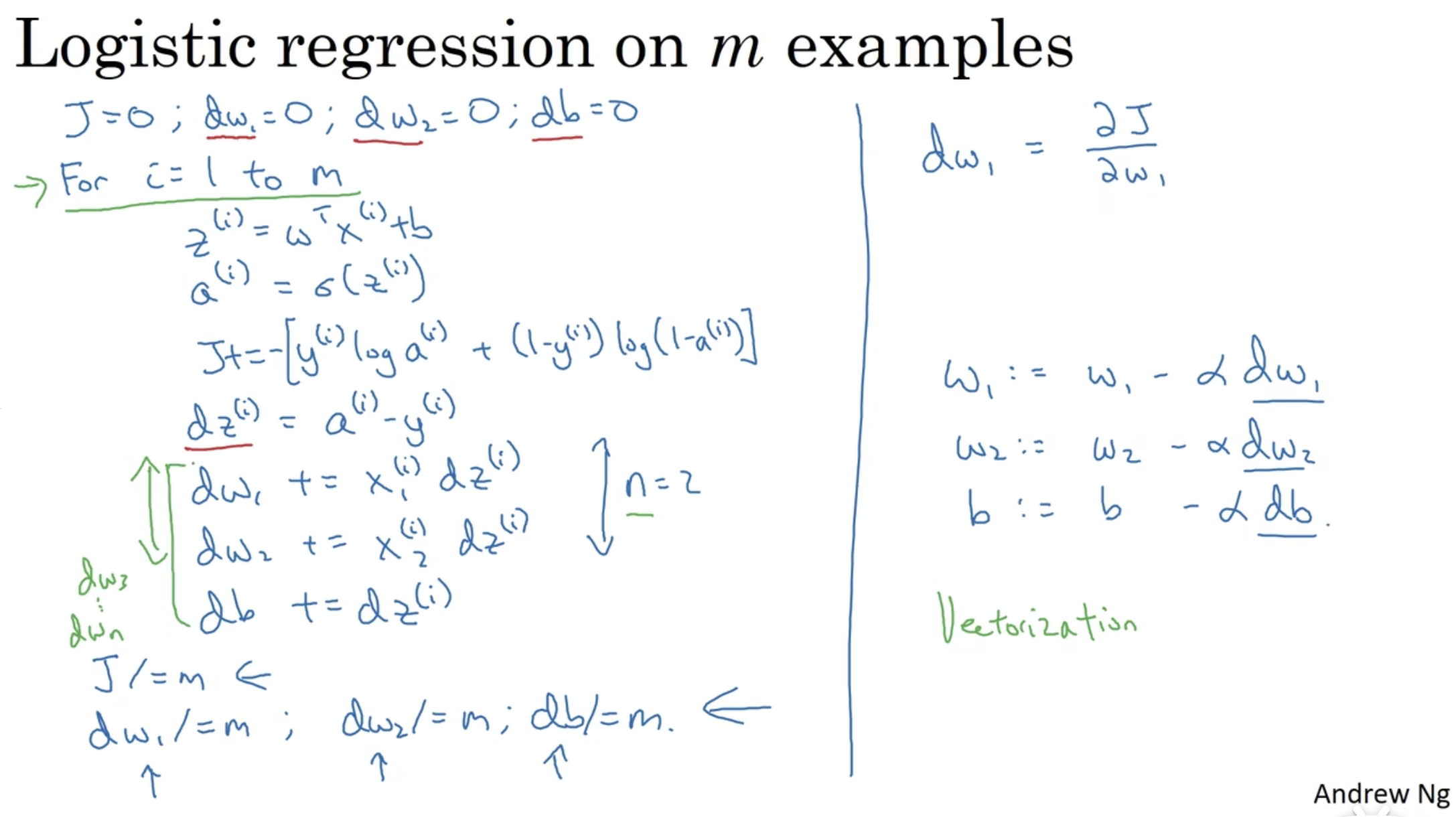 Logistic regression gradient descent over m training examples